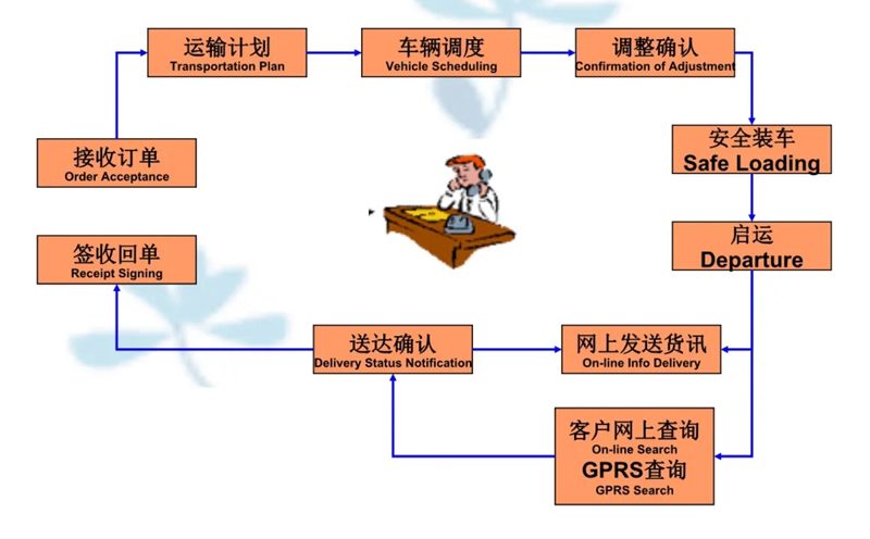 苏州到会昌搬家公司-苏州到会昌长途搬家公司